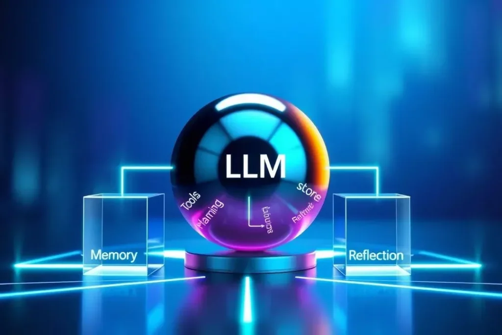 Diagrama da arquitetura de um agente de IA mostrando Core, Memory, Tools e Planning/Reflection